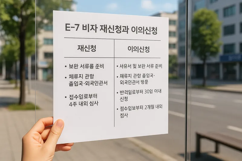E-7 비자 재신청과 이의신청 절차를 정리한 안내 이미지, 특정활동 취업비자 보완 서류