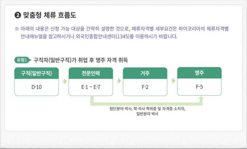 말레이시아 유학생 : 뇌인인