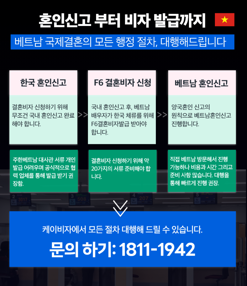 외국인 배우자 혼인신고와 F6 결혼비자 한번에 성공하기 ( 케이비자 고객인터뷰 )