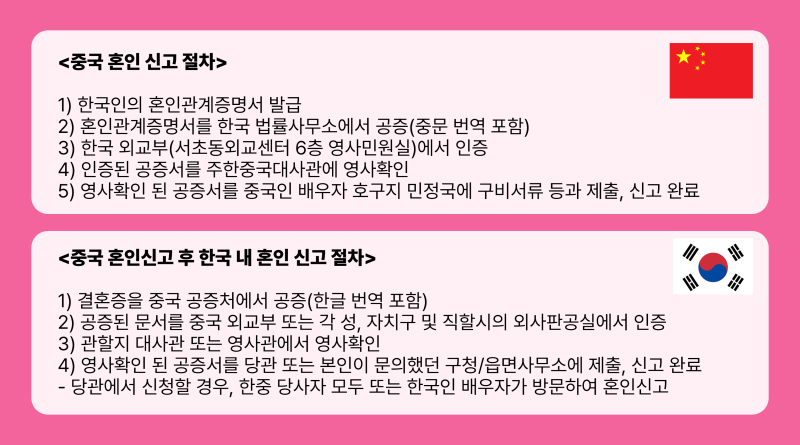 한중 국제결혼 F6비자 발급 사례 _ 중국인 F6 결혼비자