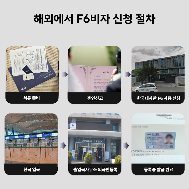 한국 베트남 결혼비자 발급 사례 _ 외국인 F6 결혼비자