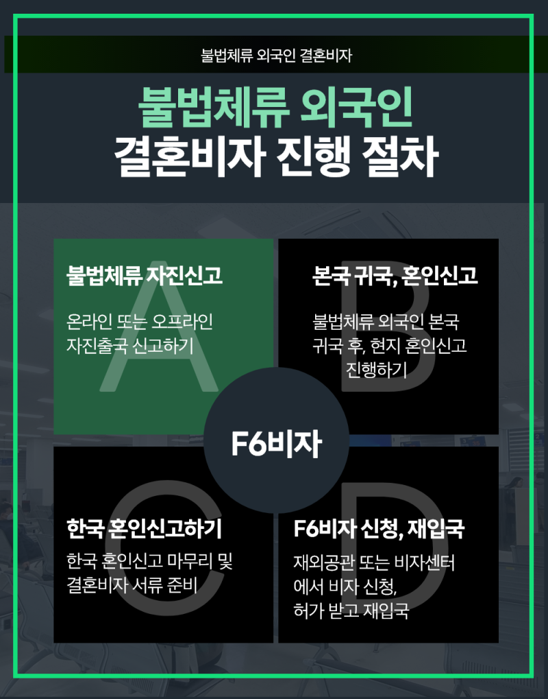 불법체류 외국인, 결혼비자 F6비자 성공적으로 발급 받는 방법