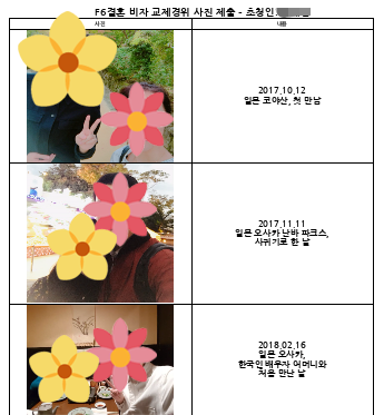 임신 중이라 1분이 급한데... 한일커플의 결혼비자신청(F-6) 준비 케이비자 후기
