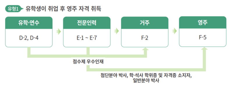 차드공화국(Republic of Chad) 유학생