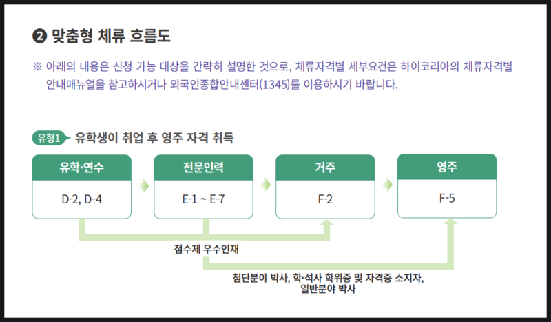 한국 생활을 홍보하는 일본인